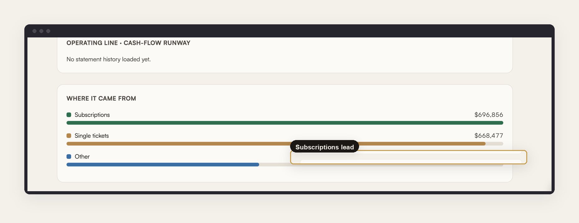 Revenue mix with subscriptions ahead of single tickets